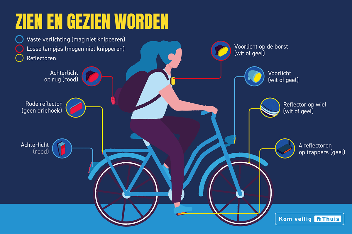 Check je fietsverlichting
