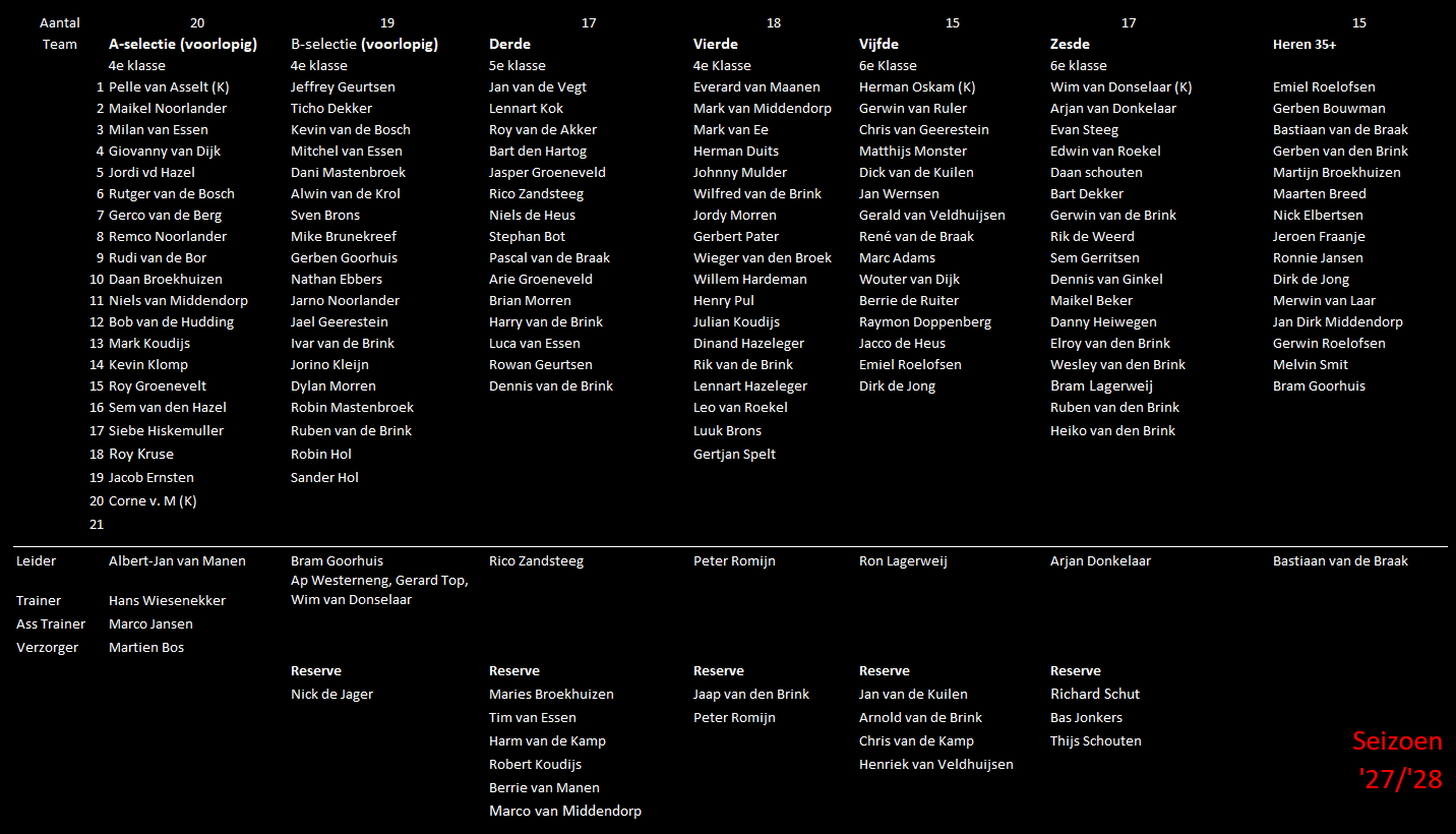 Indeling seniorenteam '27/'28